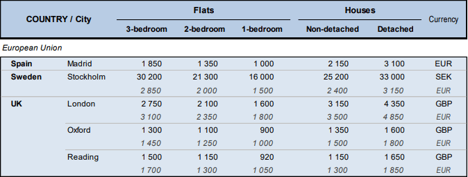 Eurostat 2019 CURRENT MARKET RENTS